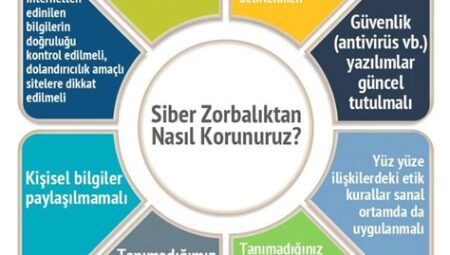 İnternet Güvenliği ve Gizlilikle İlgili Haberler ve Öneriler