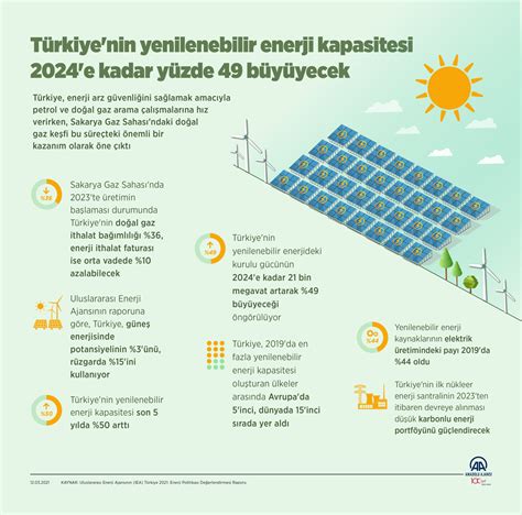 Türkiye'nin Yeni Enerji Stratejisi: Yenilenebilir Enerji Kaynakları