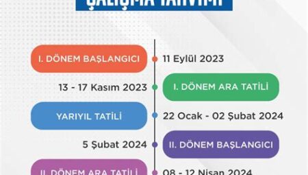 Türkiye'nin Yeni Eğitim Sistemi: 2024-2025 Yılı Düzenlemeleri