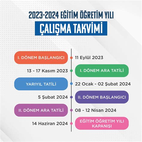 Türkiye'nin Yeni Eğitim Sistemi: 2024-2025 Yılı Düzenlemeleri